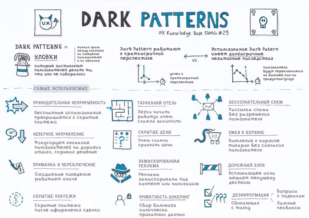 Dark Patterns Инфографика